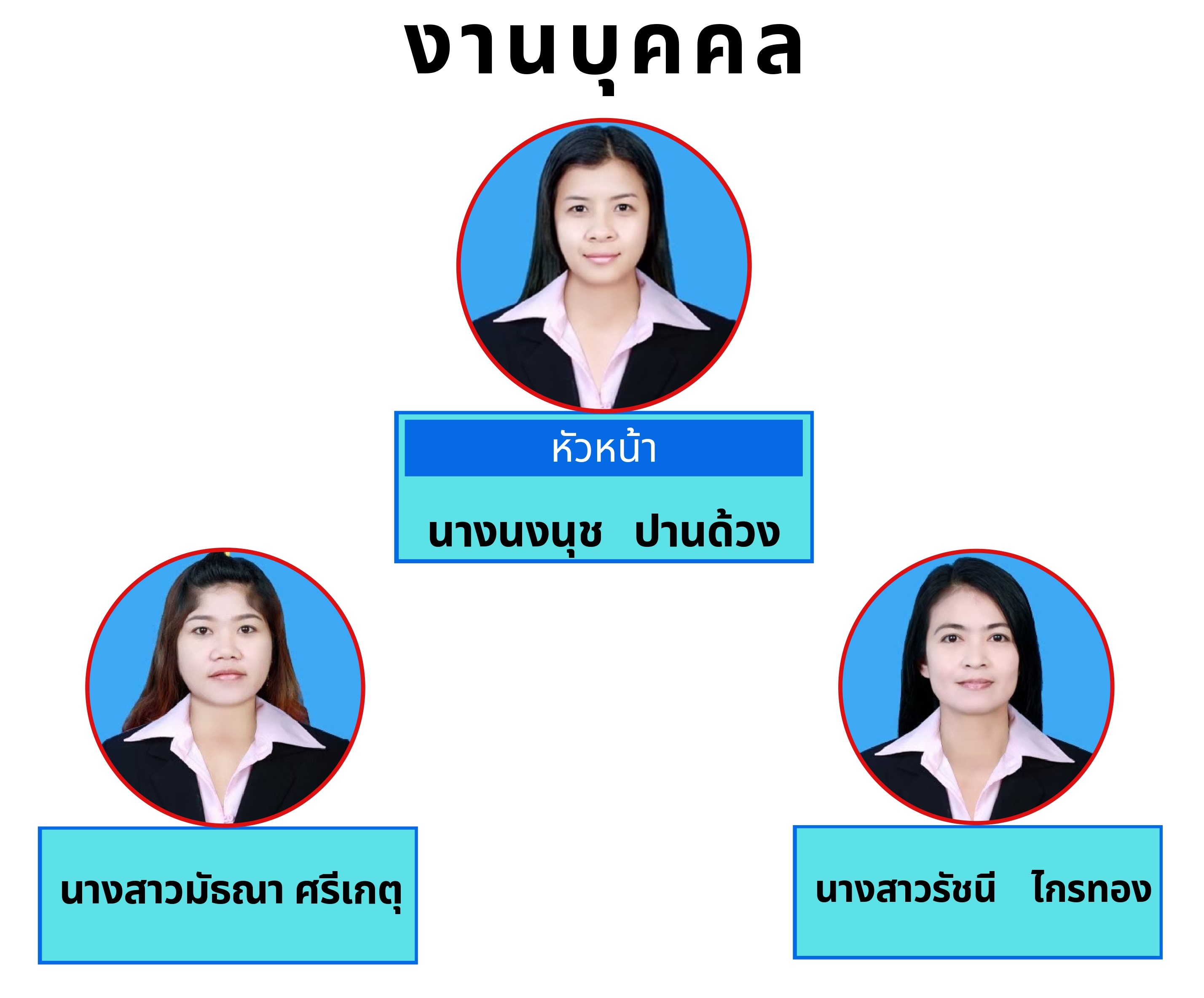 personnel06